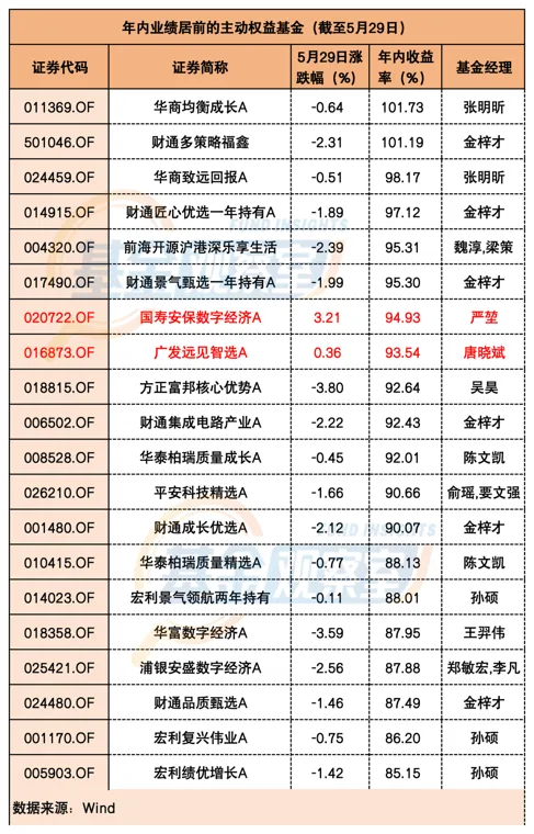 基金单日大跌近10%!谁扛住了压力测试
